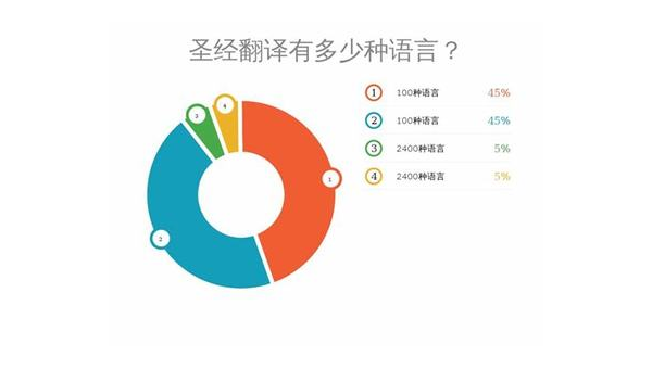 宁波选择最佳App开发公司：技术实力与市场声誉的结合