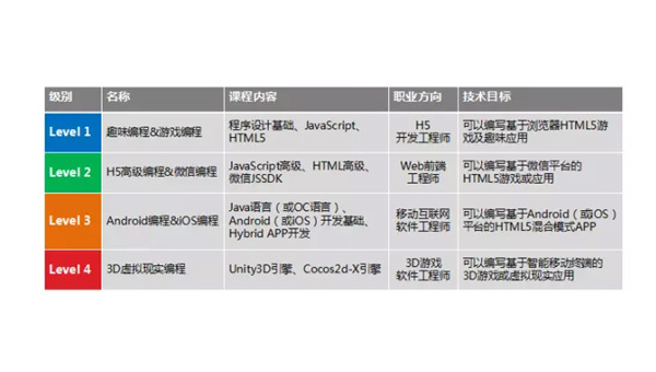 宁波掌握安卓软件开发专业：从编程基础到职业发展