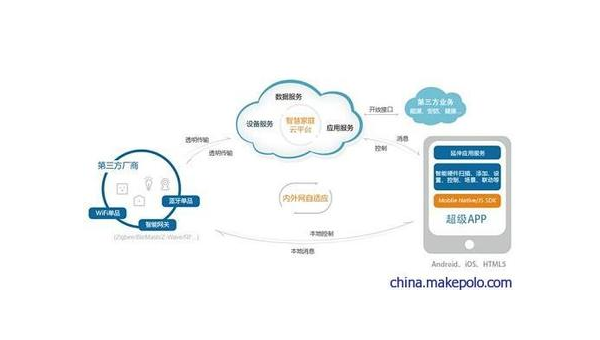 宁波如何通过企业app软件定制开发提升竞争力和效率