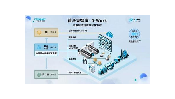 宁波提升企业竞争力：工业软件定制开发的全面指南