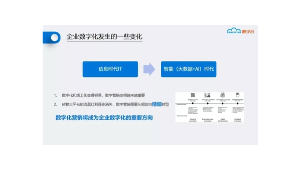 宁波定制软件开发定做：企业数字化转型的关键