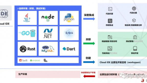 宁波如何选择软件制作开发公司以实现数字化转型